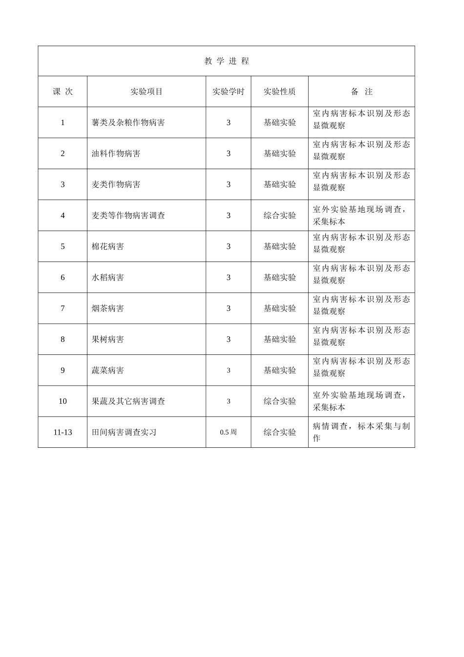 农业植物病理学实验教案_第2页