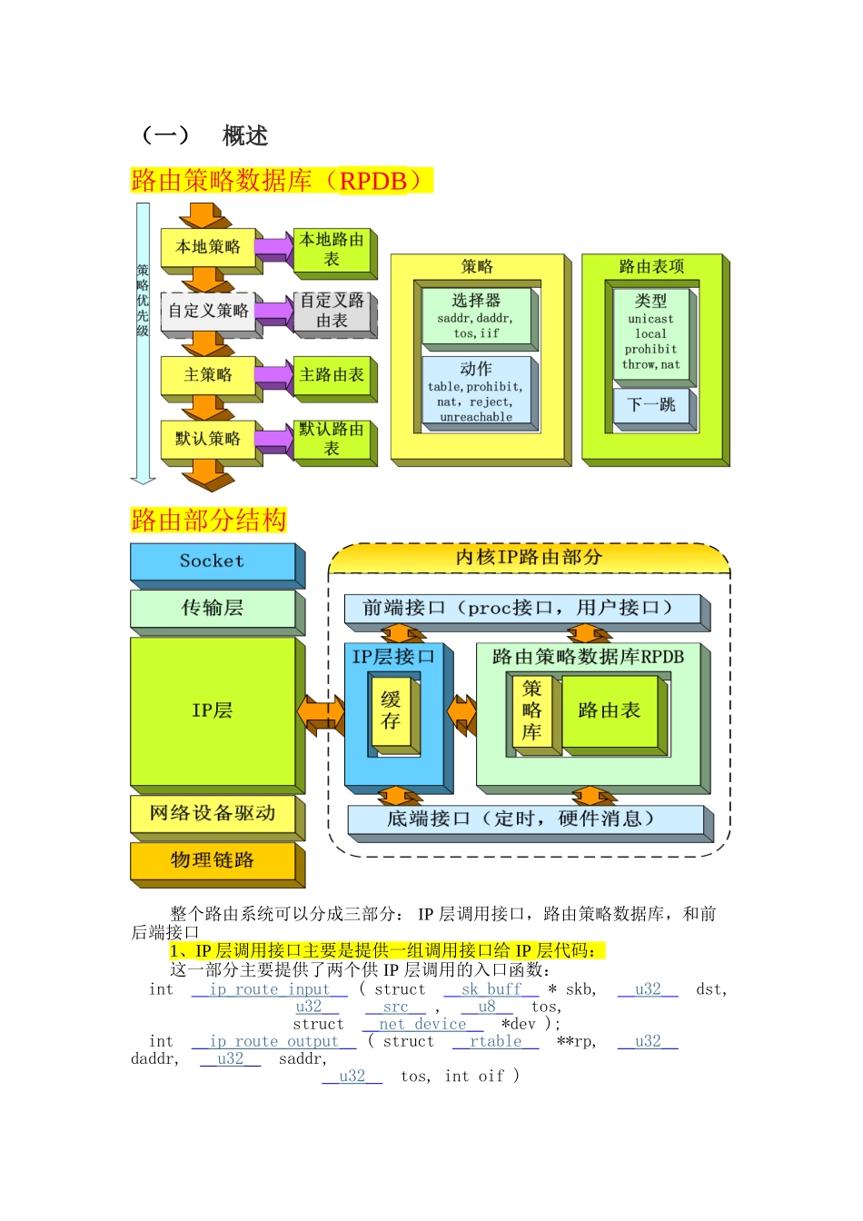 内核路由模块分析_第1页