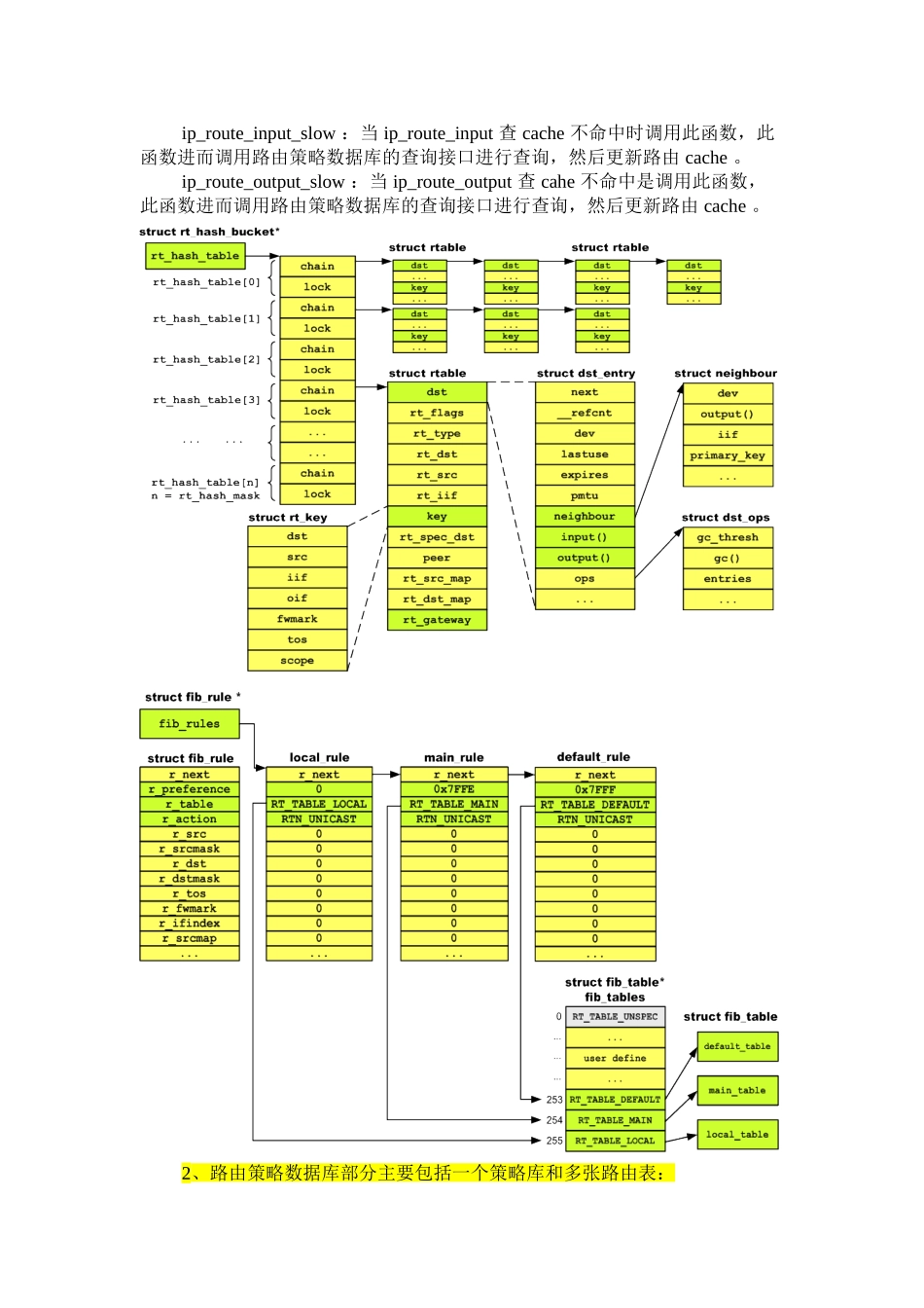 内核路由模块分析_第2页