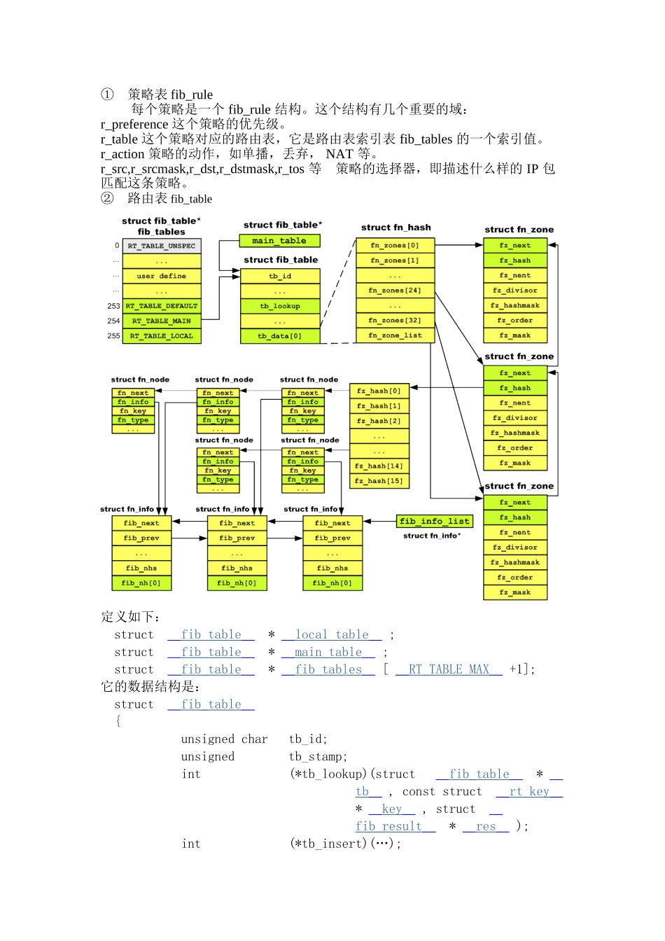 内核路由模块分析_第3页