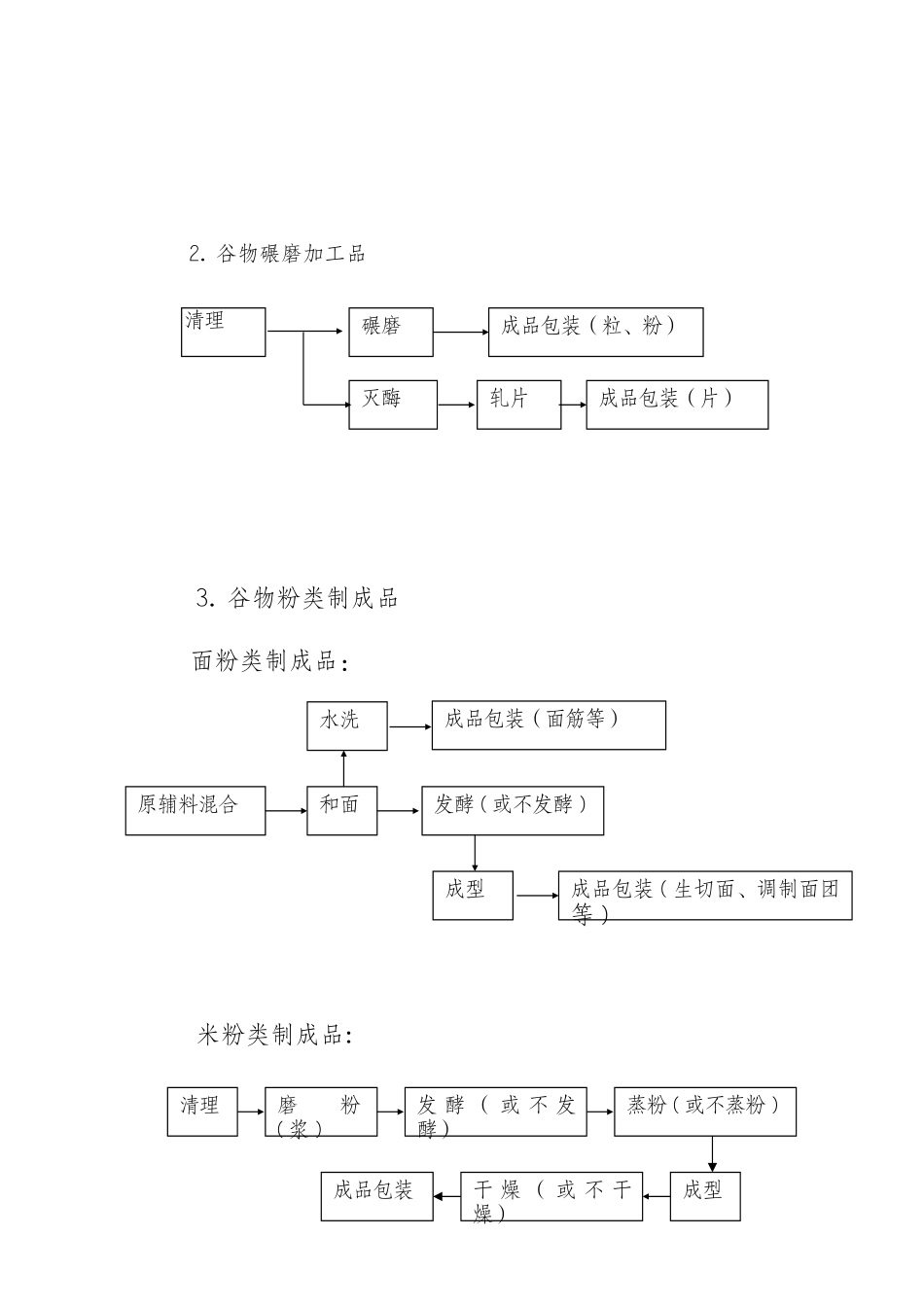 其他粮食加工品生产许可审查细则_第2页