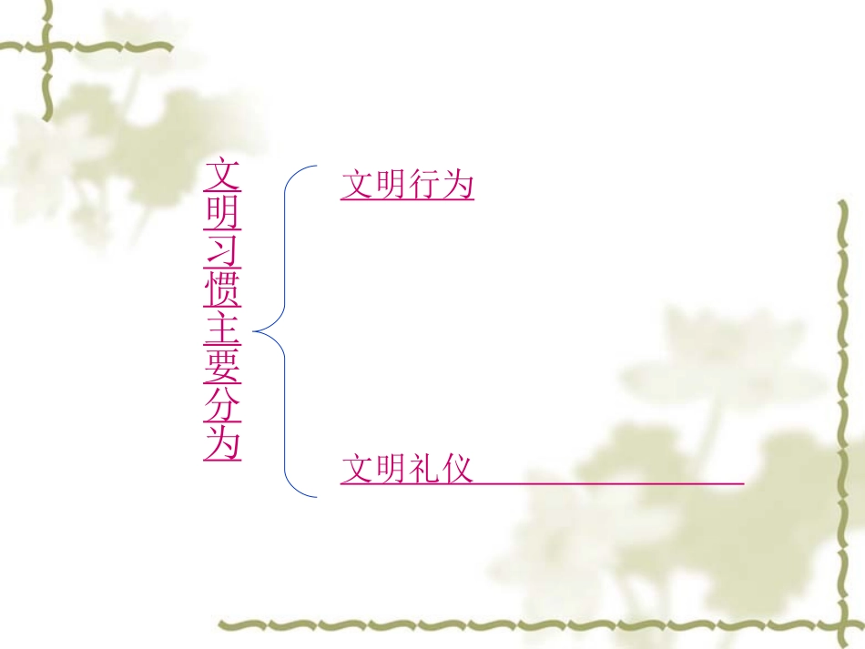 养文明习惯-做文明学生.ppt_第3页