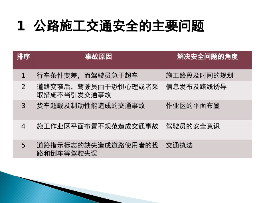 公路施工交通安全管理及作业区平面布置_第3页