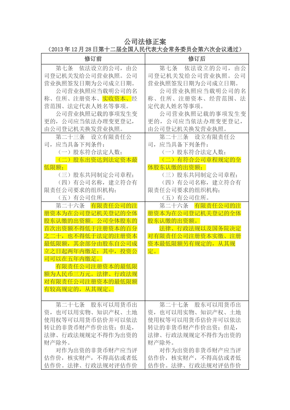 公司法修正案_第1页