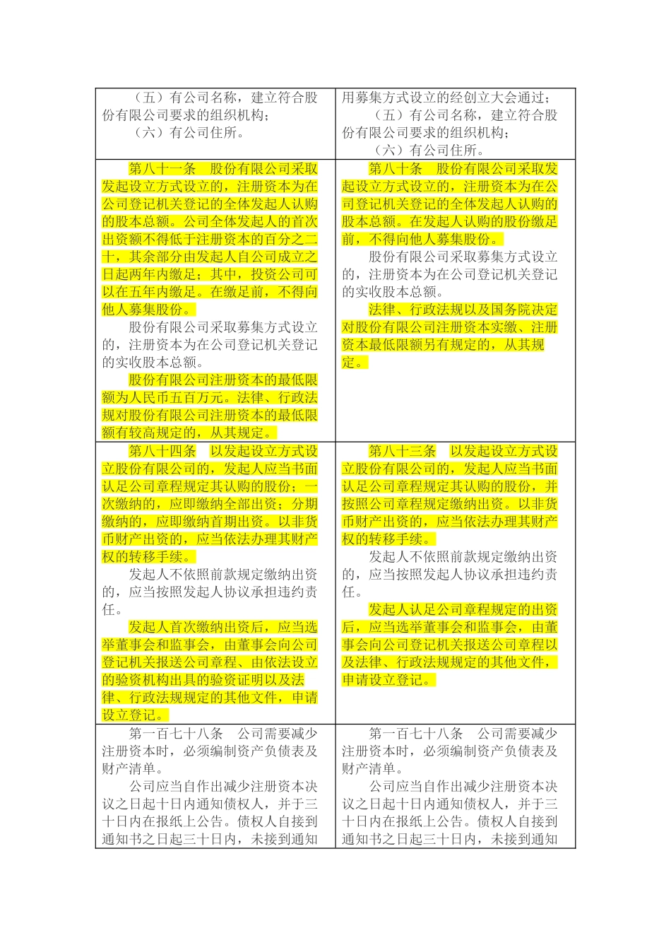 公司法修正案_第3页