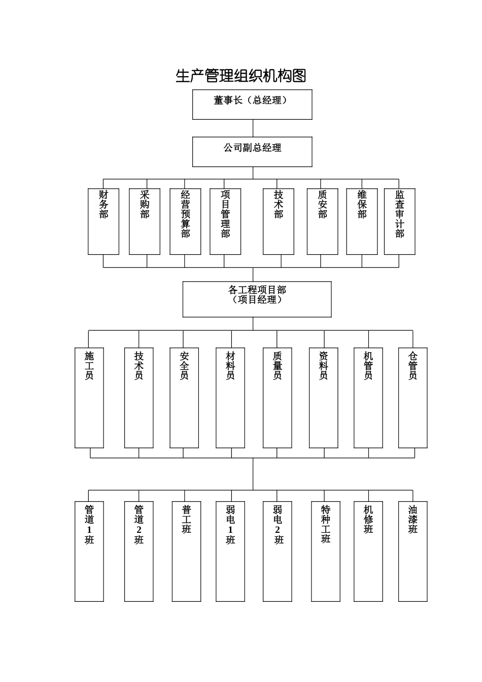 公司组织保障_第1页