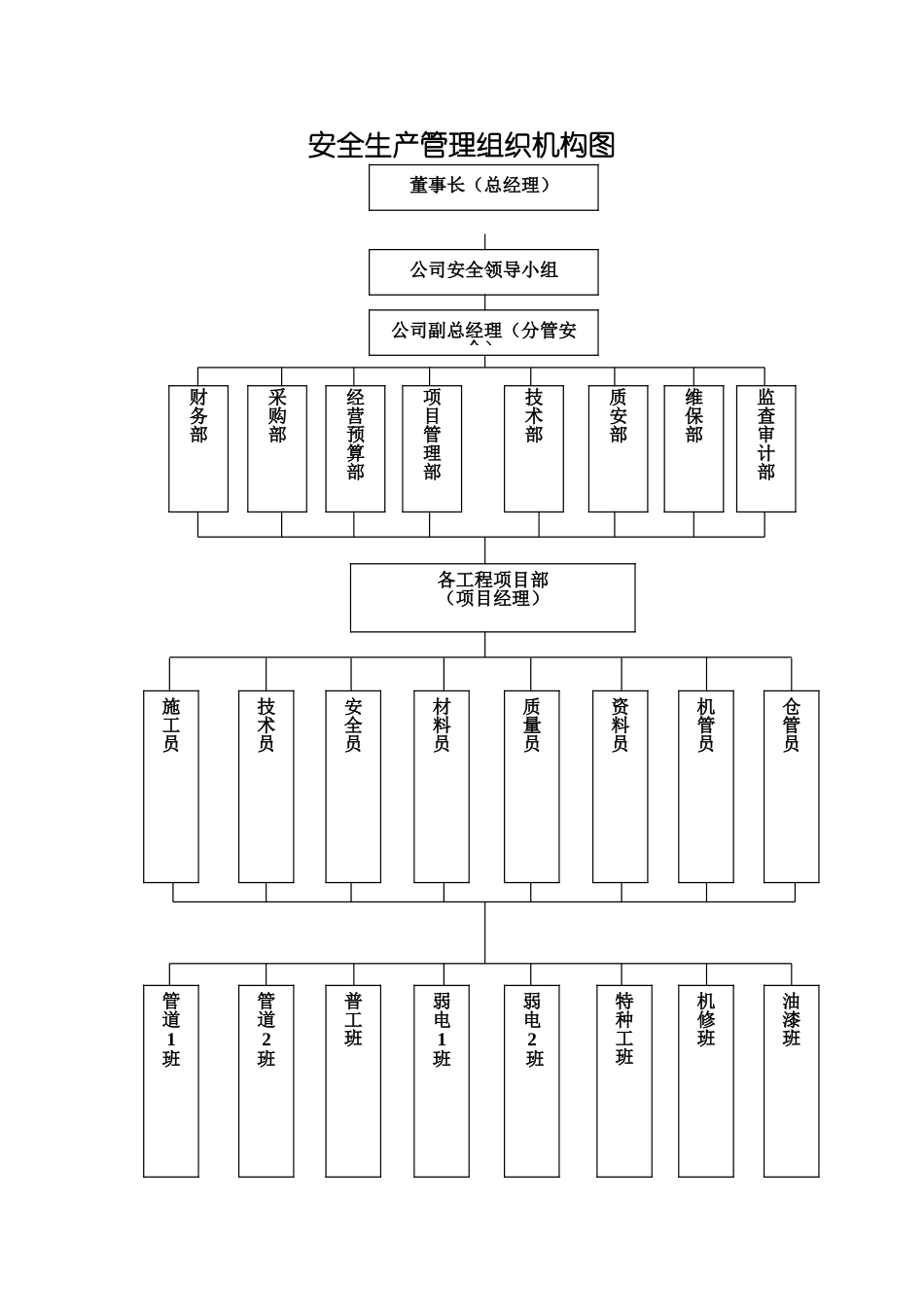 公司组织保障_第2页