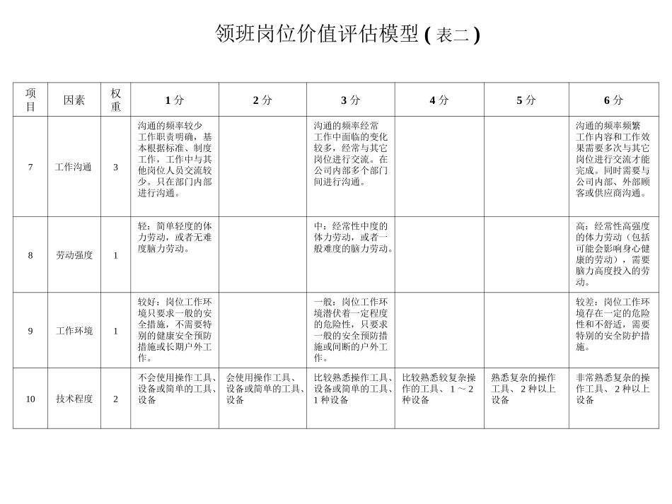 公司岗位价值评估_第2页