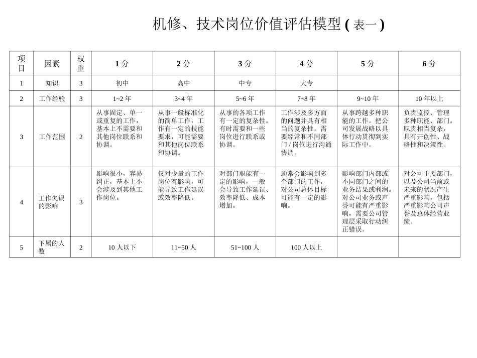 公司岗位价值评估_第3页