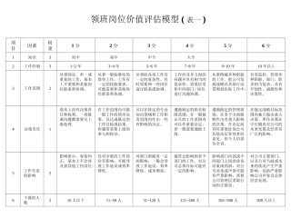 公司岗位价值评估