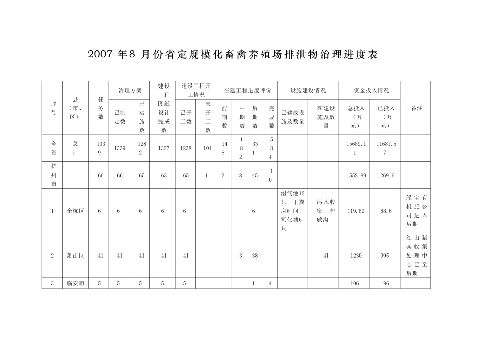 八月份规模化畜禽养殖场_第3页