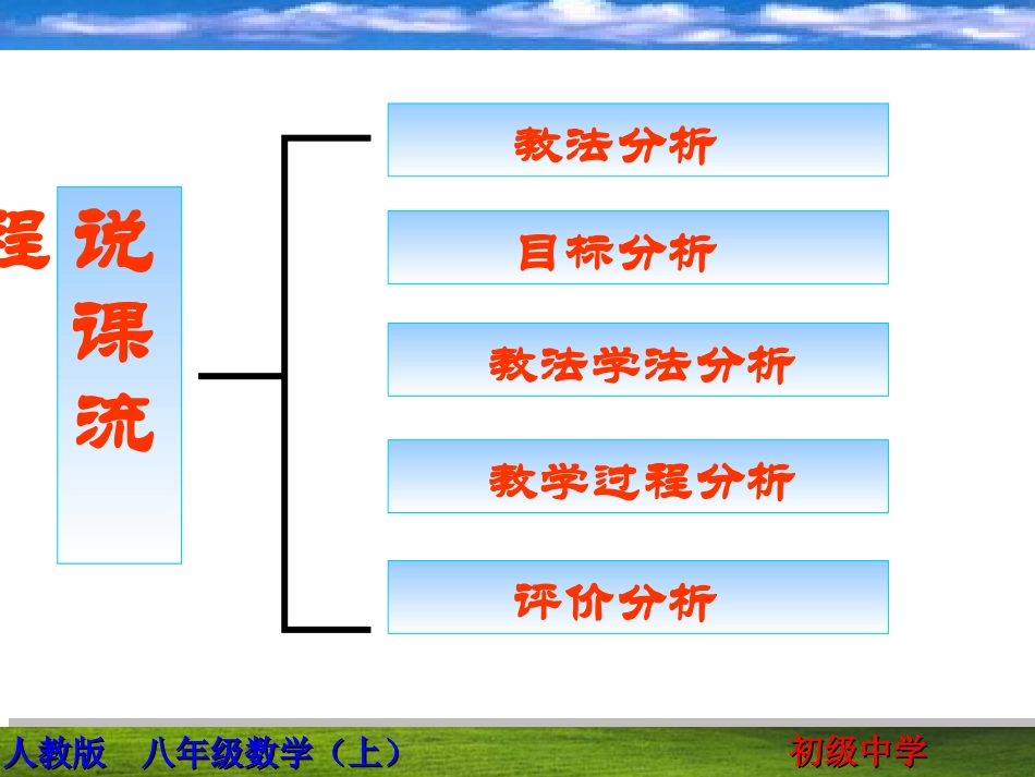 八年级数学-完全平方公式说课课件.ppt_第2页