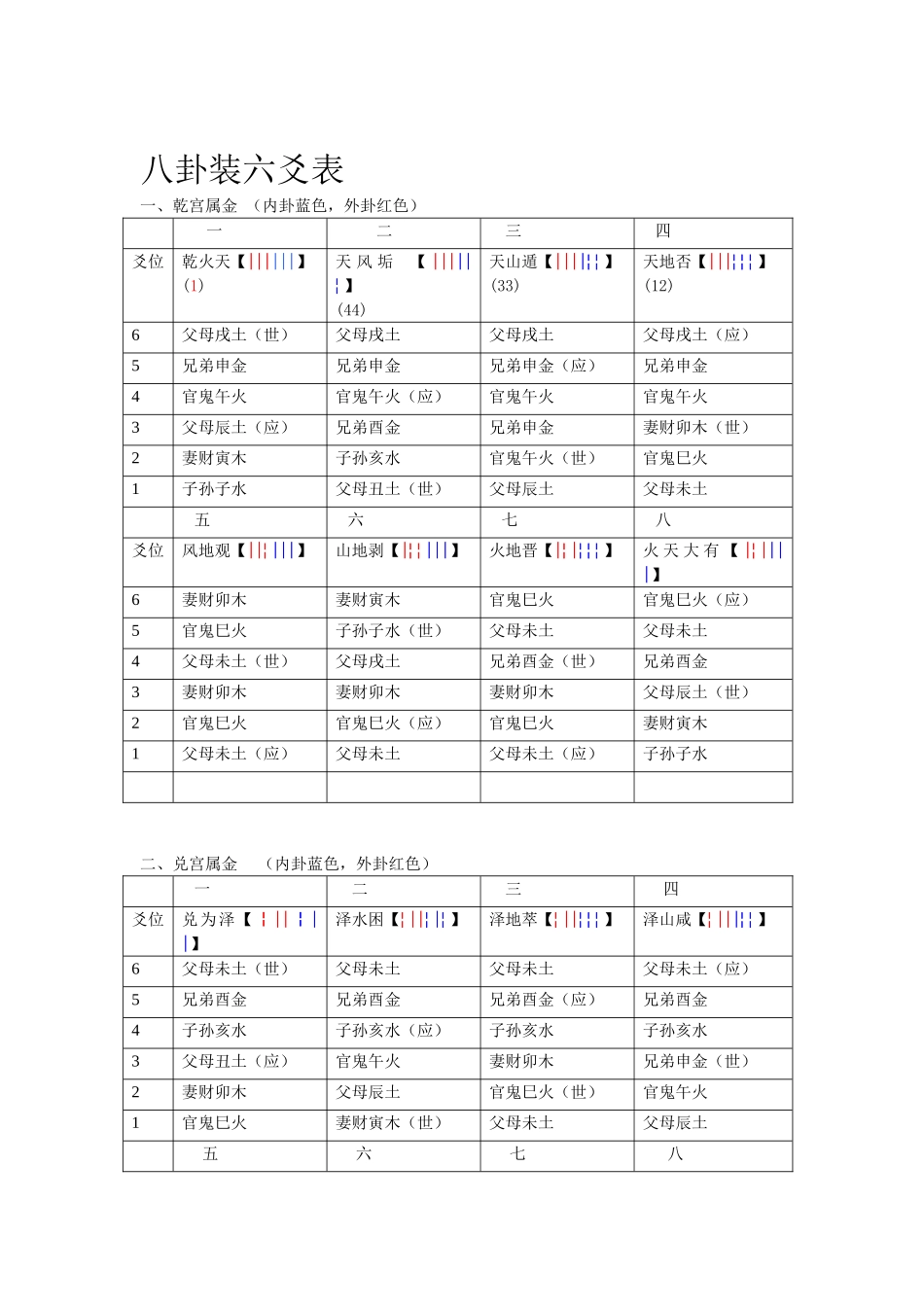 八卦六爻装配_第1页