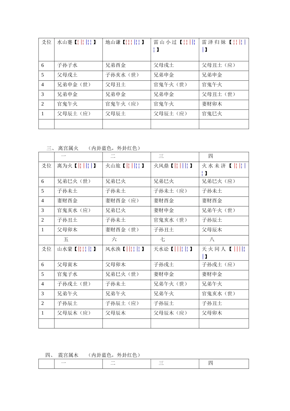 八卦六爻装配_第2页