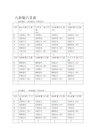 八卦六爻装配