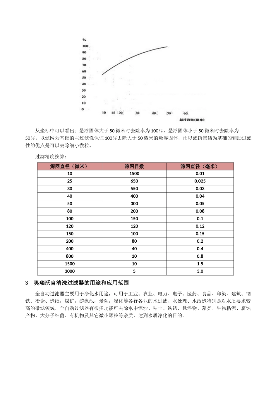 全自动自清洗水过滤器的工作原理及应用_第3页