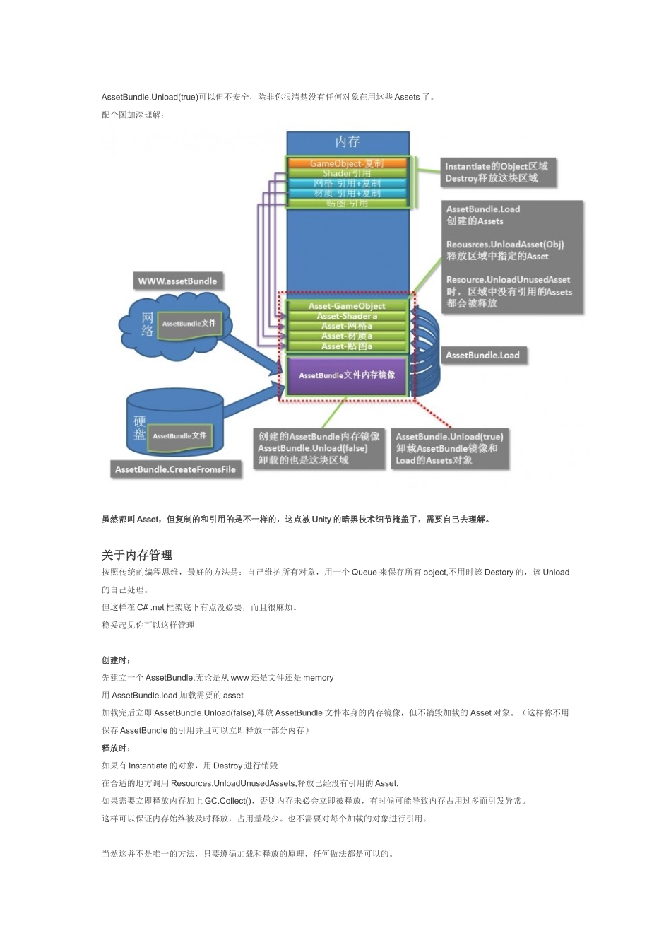 全面理解Unity加载和内存管理_第2页