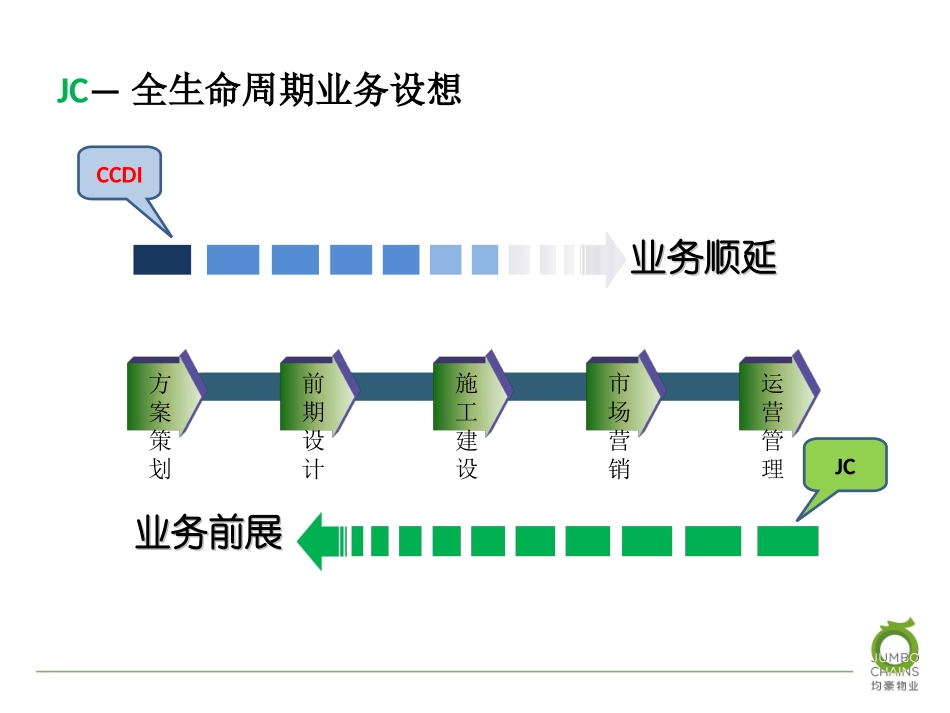 全生命周期服务(初稿)_第3页