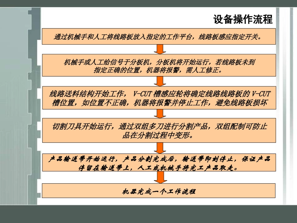 全自动分板机操作流程_第3页
