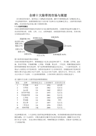 全球十大除草剂市场与展望