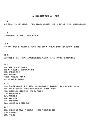 全国经典旅游景点一览表