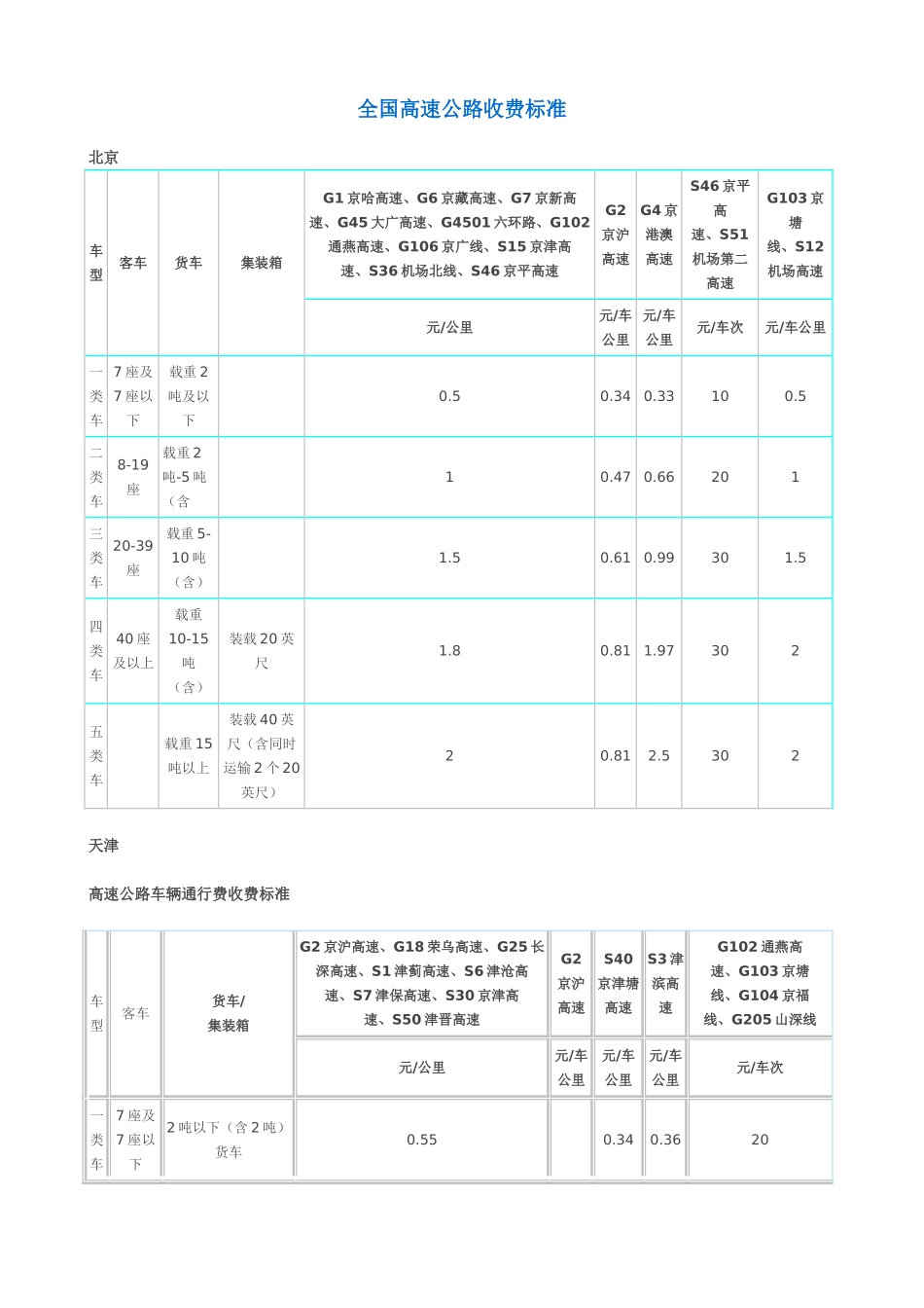 全国高速公路收费标准_第1页