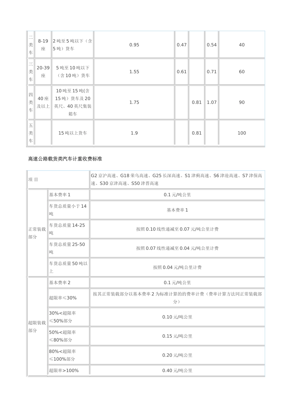 全国高速公路收费标准_第2页