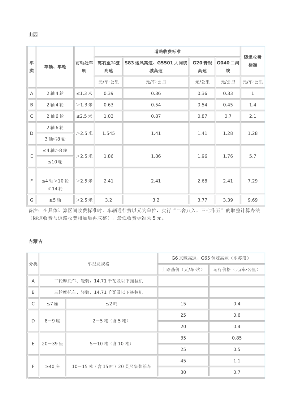 全国高速公路收费标准_第3页