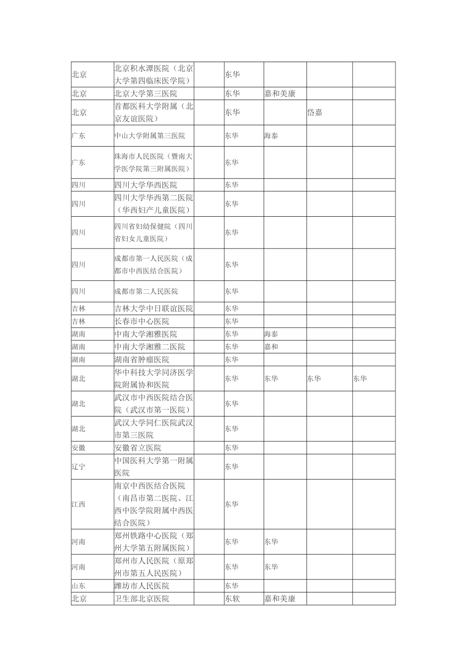 全国重点三甲医疗信息化案例_第2页