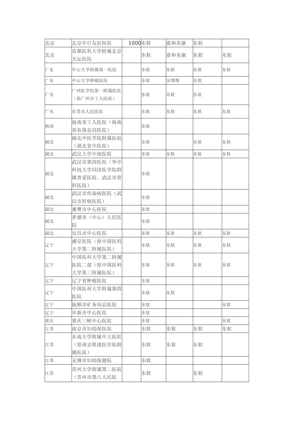 全国重点三甲医疗信息化案例_第3页