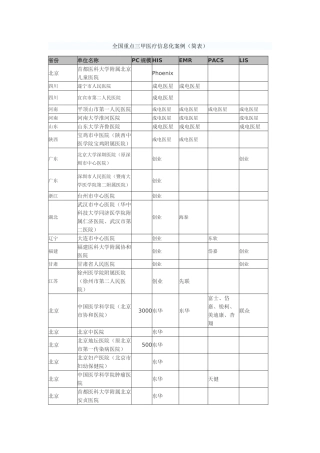 全国重点三甲医疗信息化案例