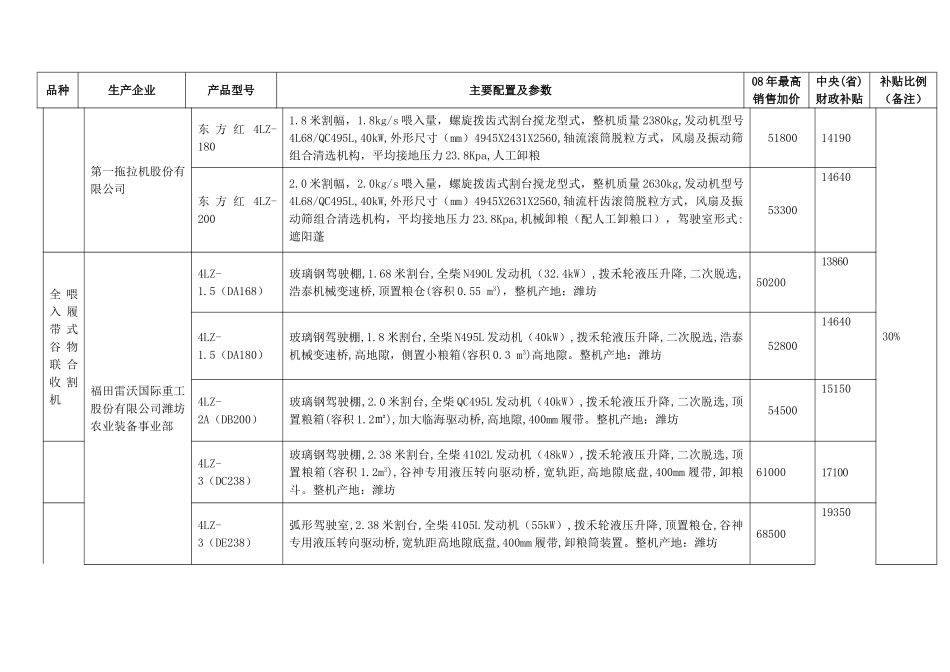 全喂入履带式收割机_第1页