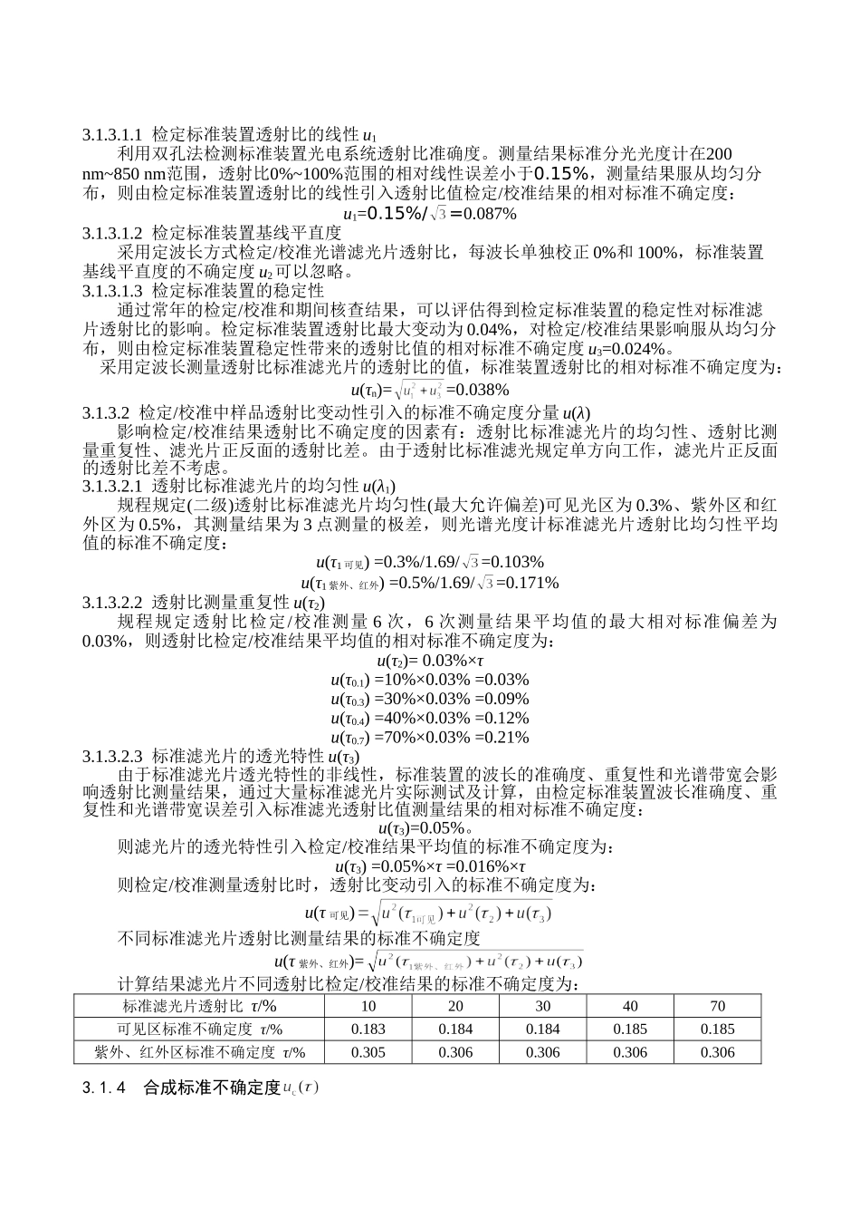 光谱光度计标准滤光片不确定度 2 (1)_第2页