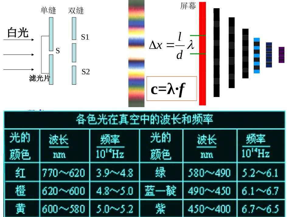 光的颜色__色散课件_第1页