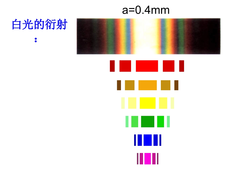 光的颜色__色散课件_第2页