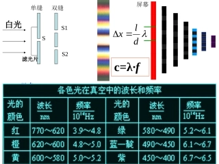 光的颜色__色散课件