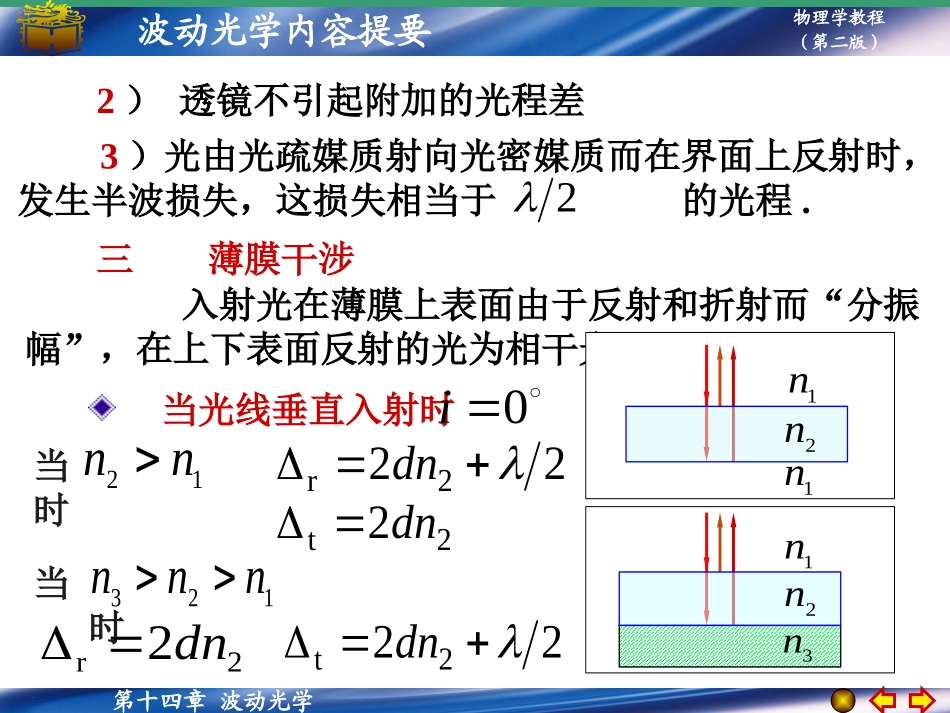 光的波动学内容提要_第2页