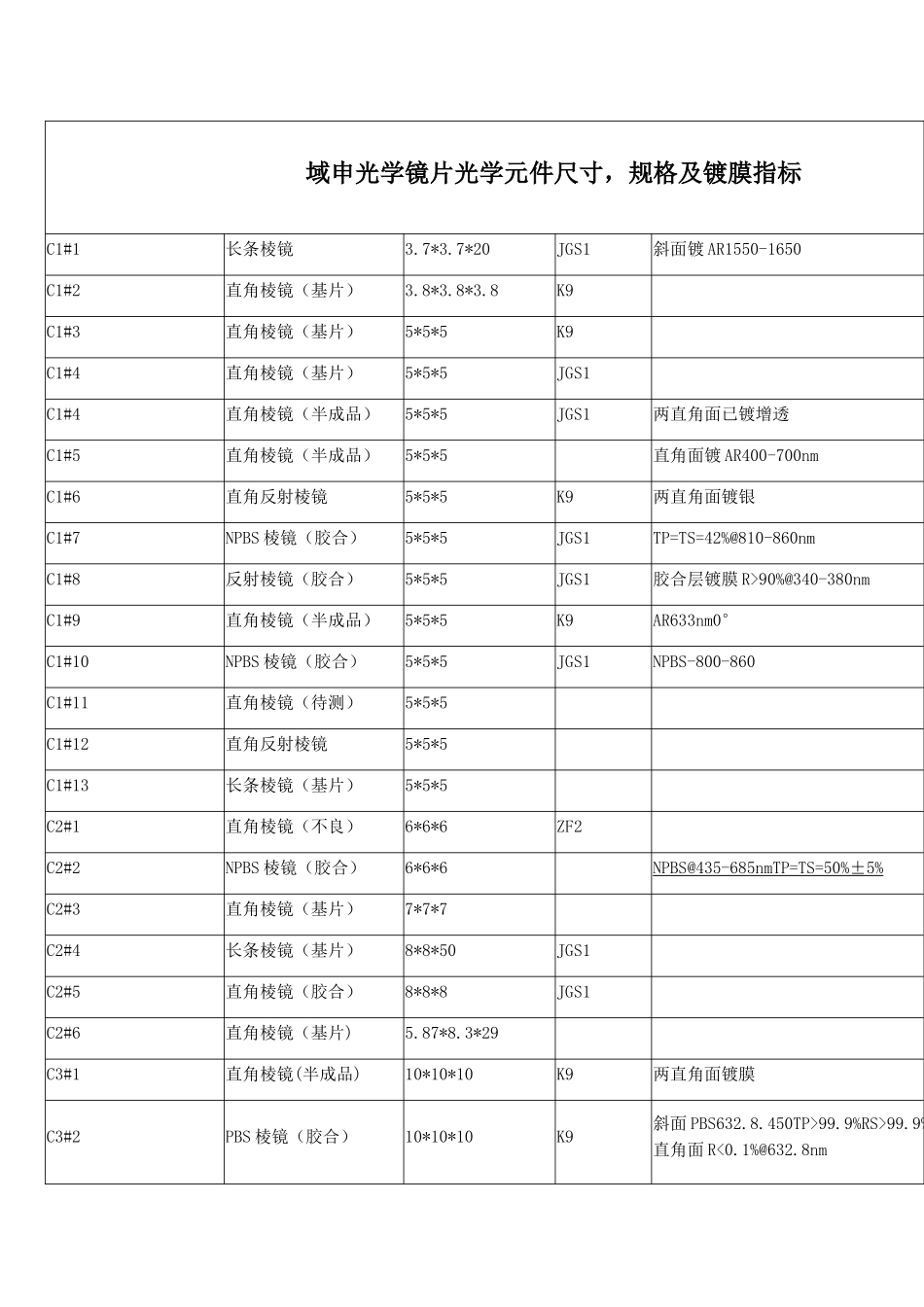 光学元件棱镜滤光片等的规格尺寸镀膜要求_第1页