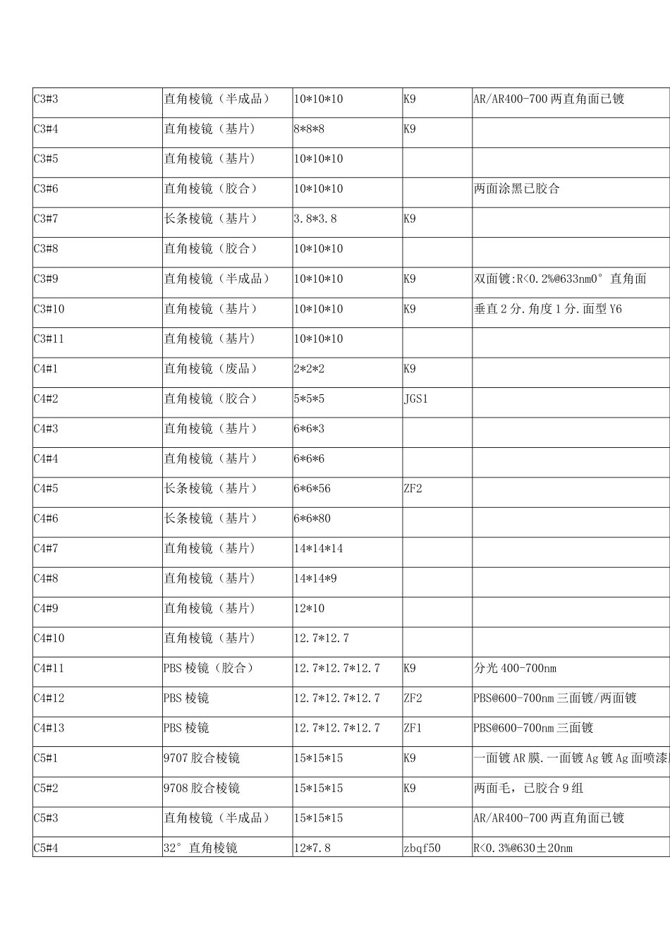 光学元件棱镜滤光片等的规格尺寸镀膜要求_第2页