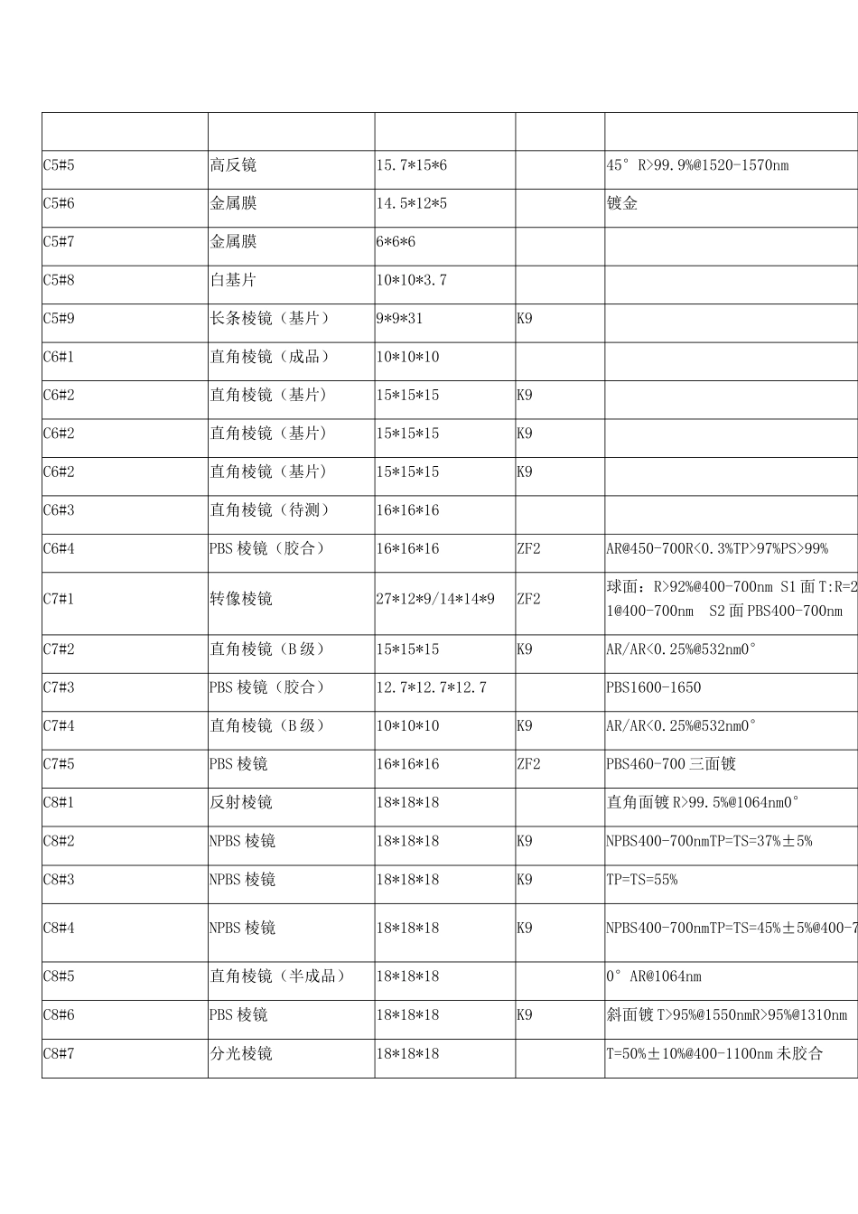 光学元件棱镜滤光片等的规格尺寸镀膜要求_第3页