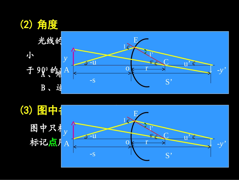 光学——球面反射和折射_第3页