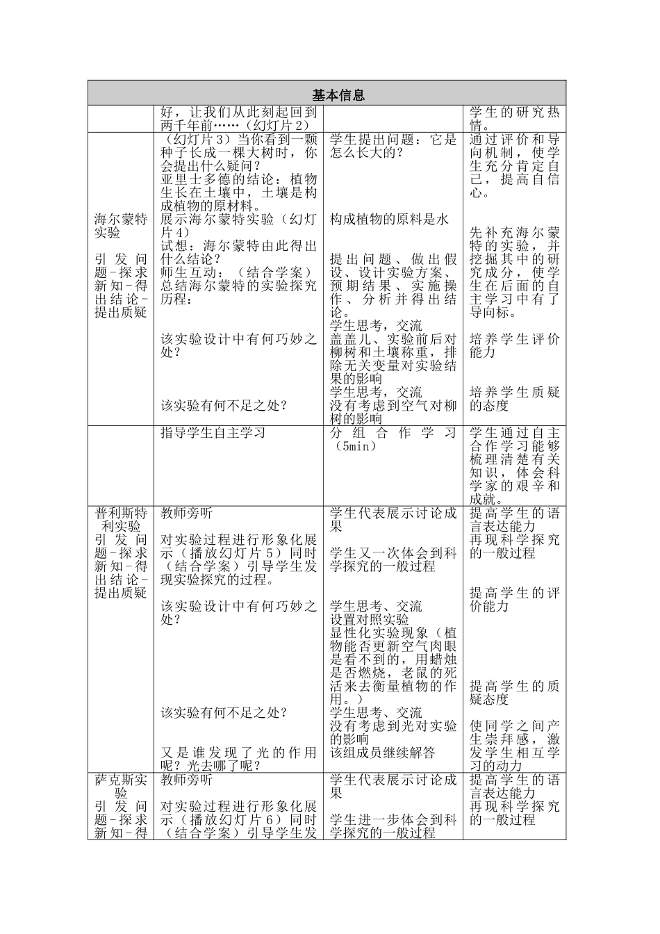 光合作用的探究历程教学设计_第2页