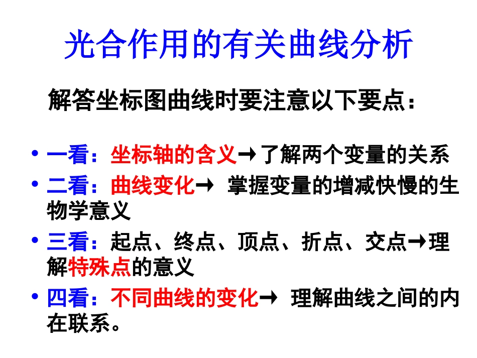 光合作用曲线专题_第1页