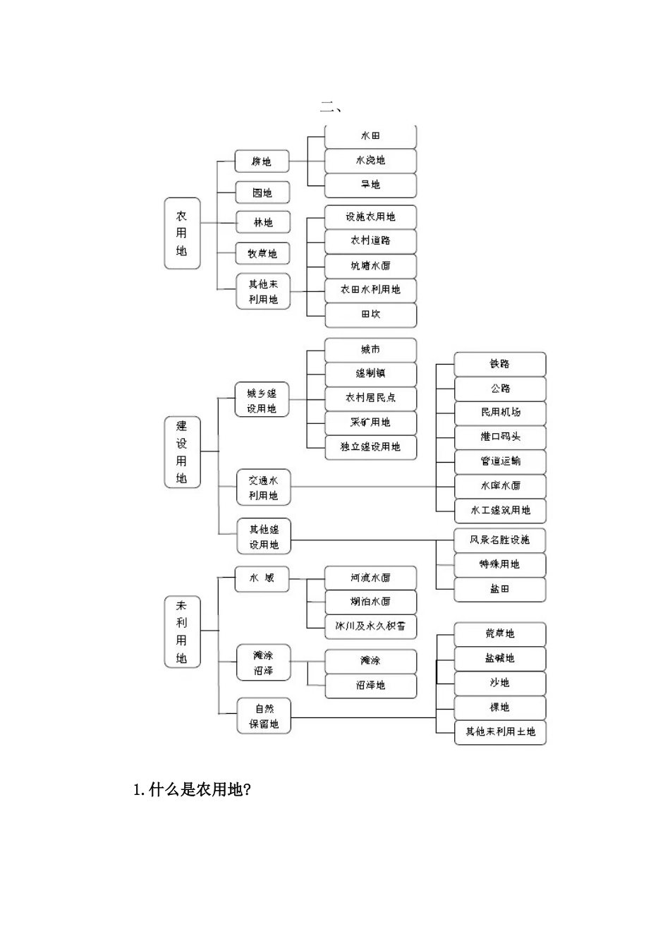光伏电站建设之土地性质须知_第2页