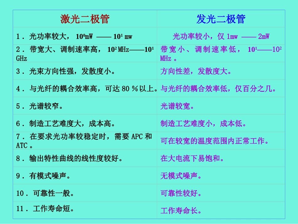 光发射机与光接收机_第3页