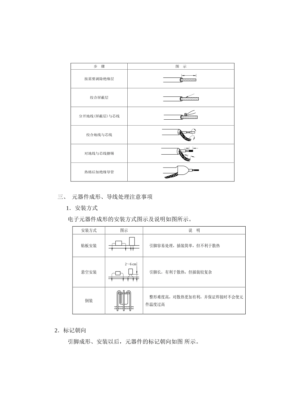 元器件引脚成形、导线端头处理练习_第3页