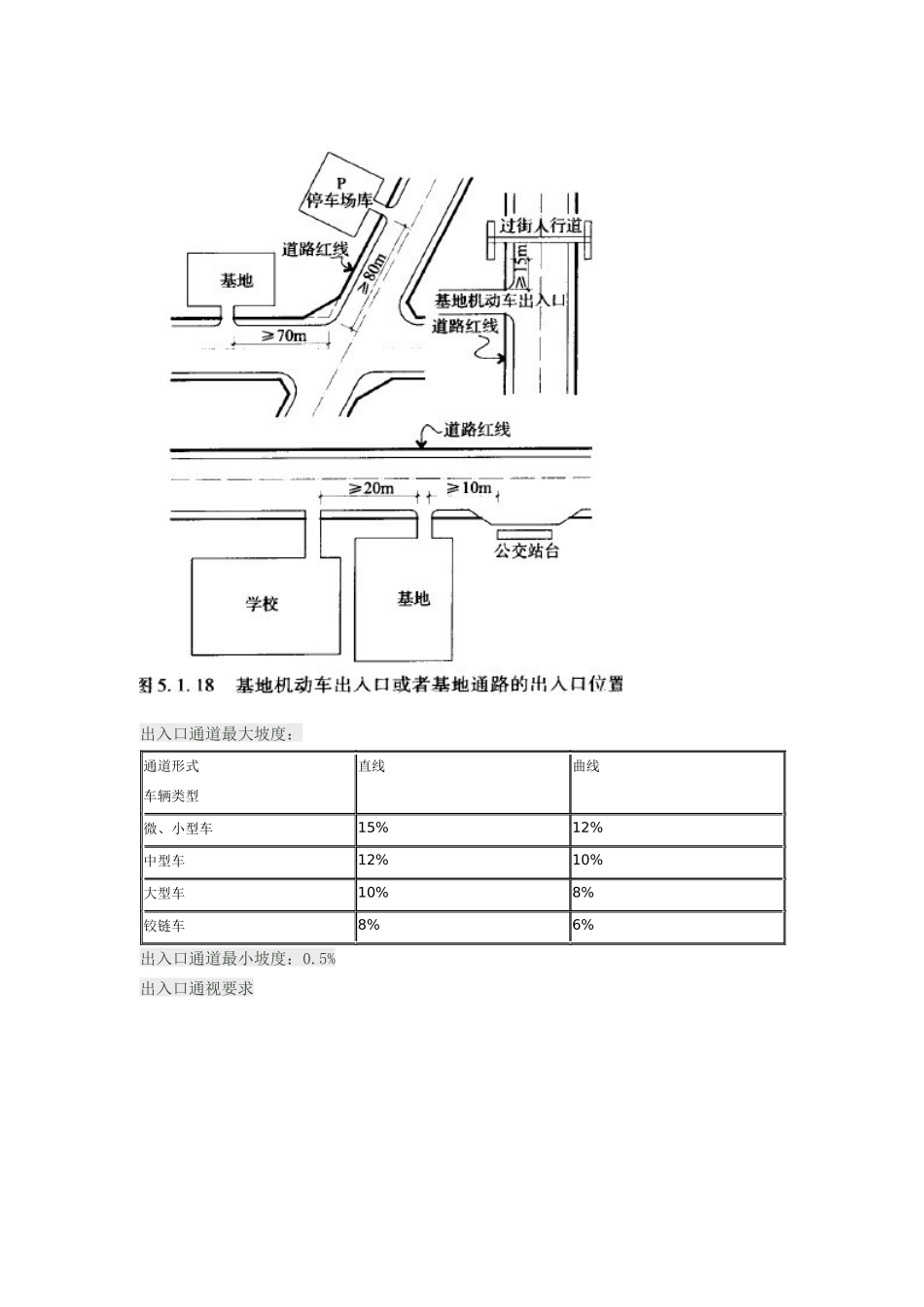 停车场出入口设置文字配图片_第2页