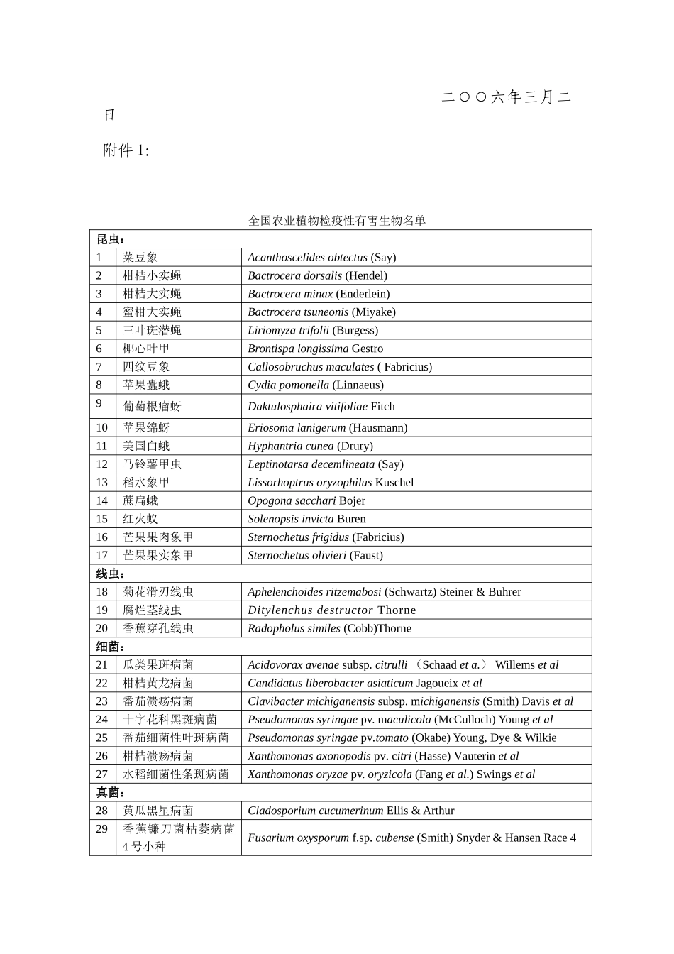 做好植物检疫工作  防止有害生物传播_第3页