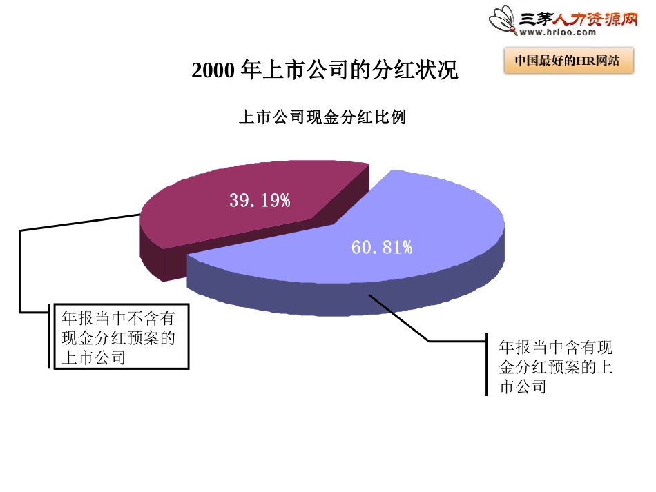 修正的路桥建设财务模型_第1页