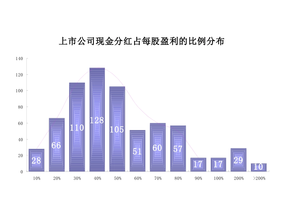 修正的路桥建设财务模型_第2页